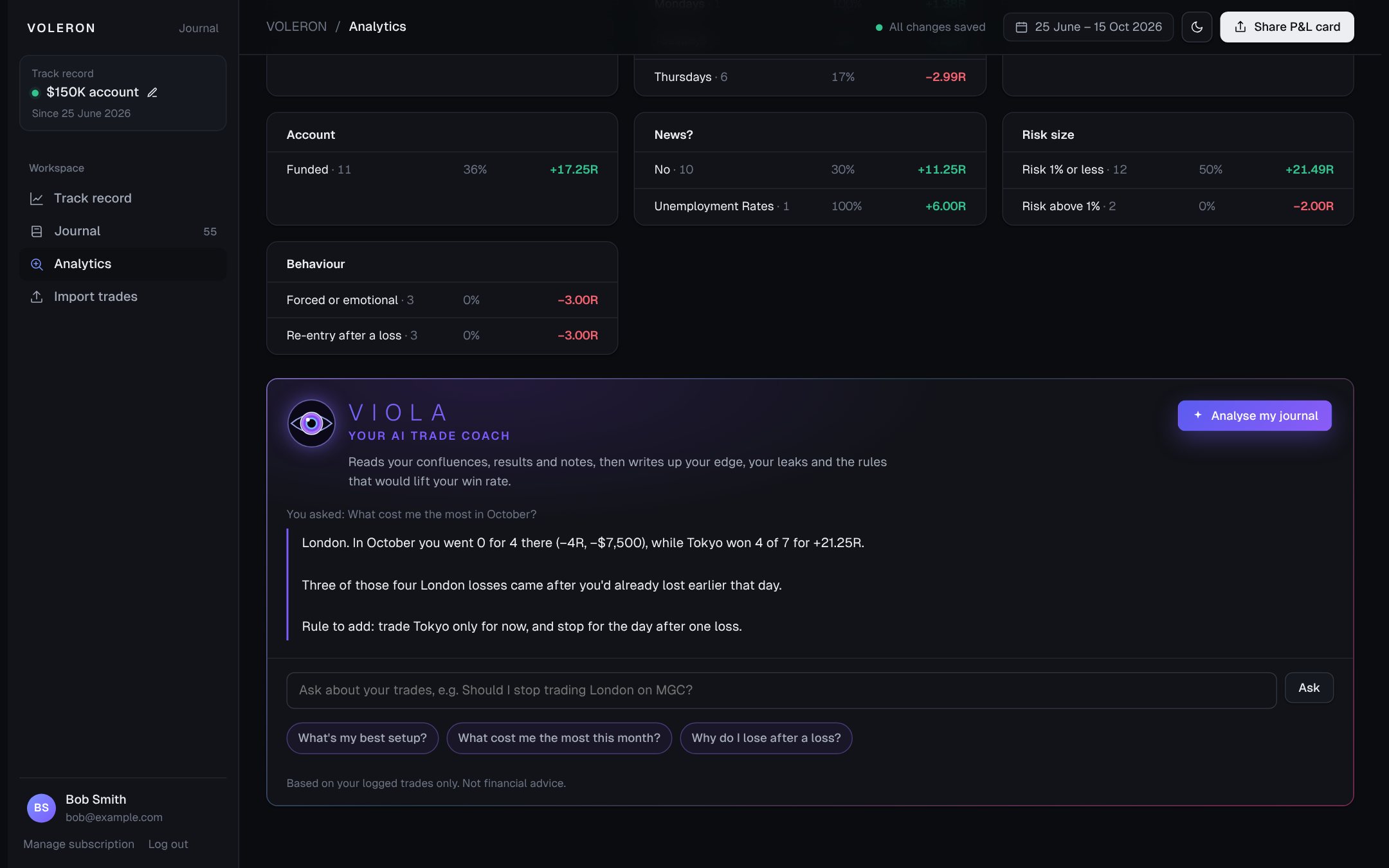AI coach answering what cost the most in October